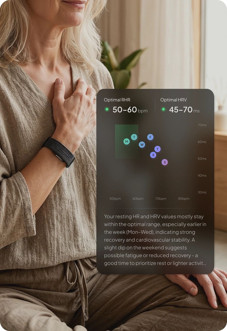 Human Band HRV and heart rate readings used for early illness risk monitoring